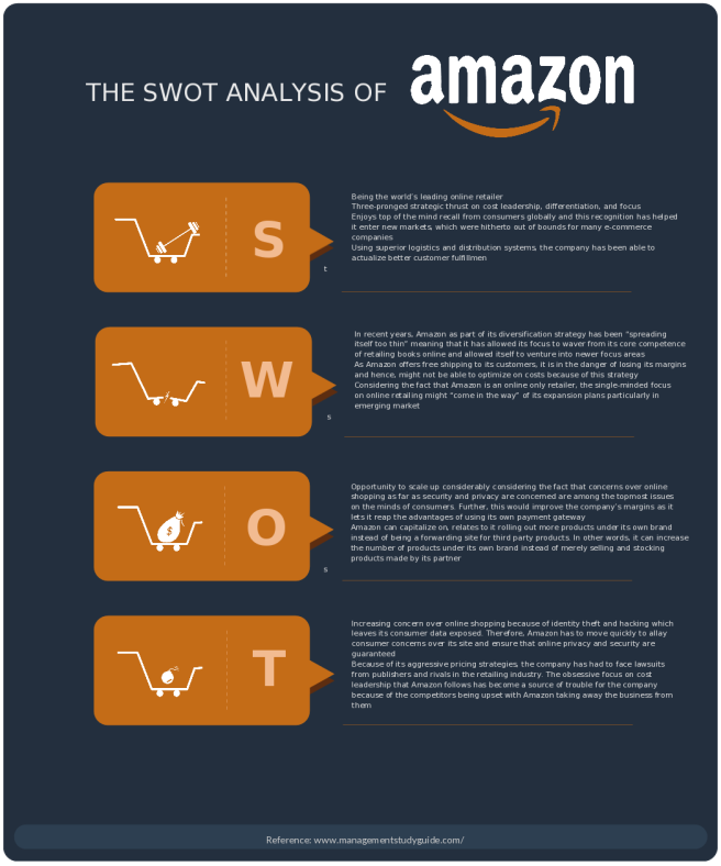 SWOT-анализ: основные элементы, правила составления, советы + примеры ...