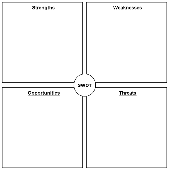 SWOT-анализ: основные элементы, правила составления, советы + примеры ...